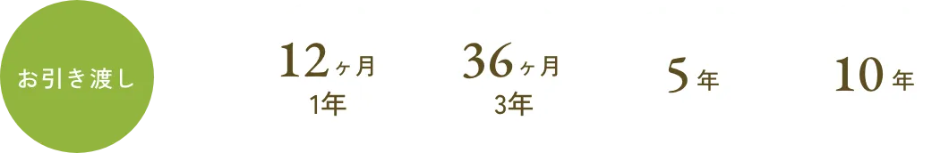 保証制度について